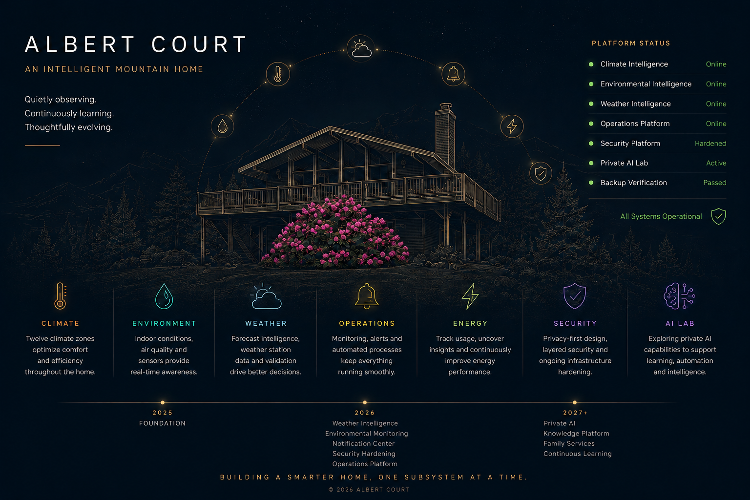 Albert Court — An Intelligent Mountain Home